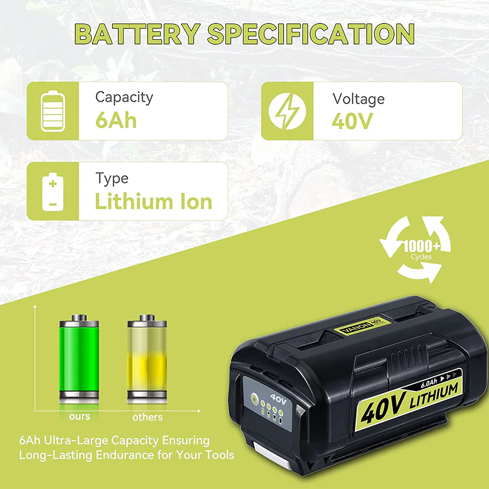 6.0Ah 40V/36V MAX Lithium OP4026 Battery 2 Pack Compatible with Ryobi 40V Battery with LED Indicator - Image 4