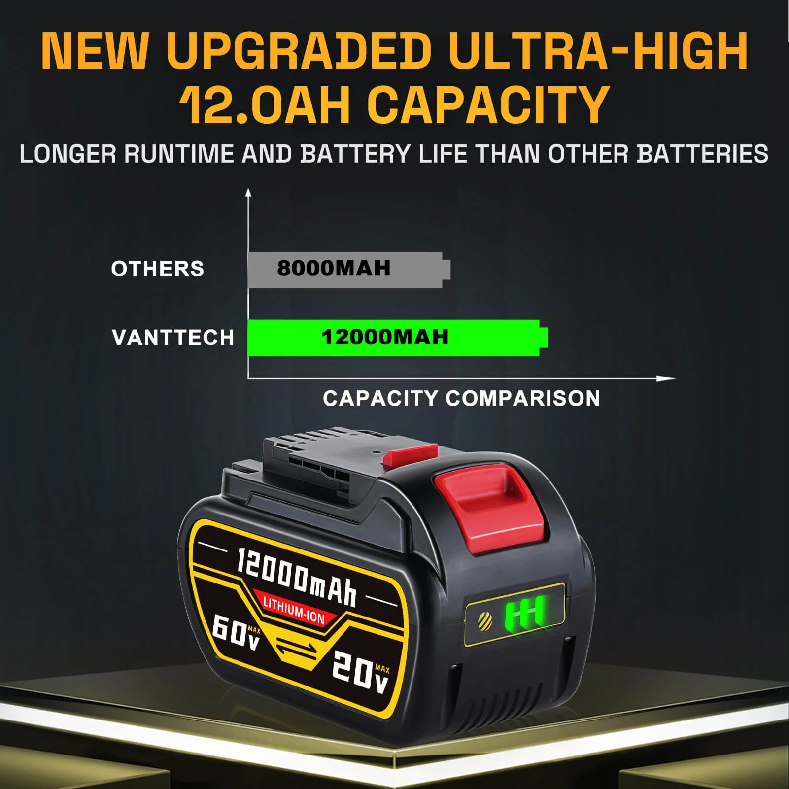 For Dewalt DCB609 20V/60V MAX FLEXVOLT Li-Ion 12.0Ah Battery DCB609-2 DCB606 - Image 2