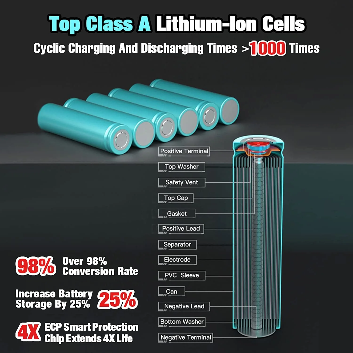 For Makita 18V Battery 6Ah Replacement | BL1860 Batteries 2 Pack - Image 4