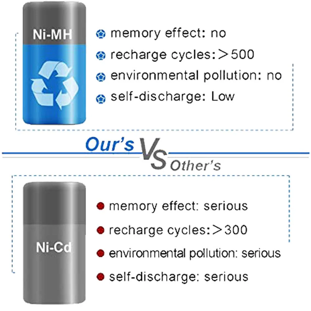 For Makita Battery 18V 4.8Ah Replacement | PA18 Ni-Mh Battery - Image 5