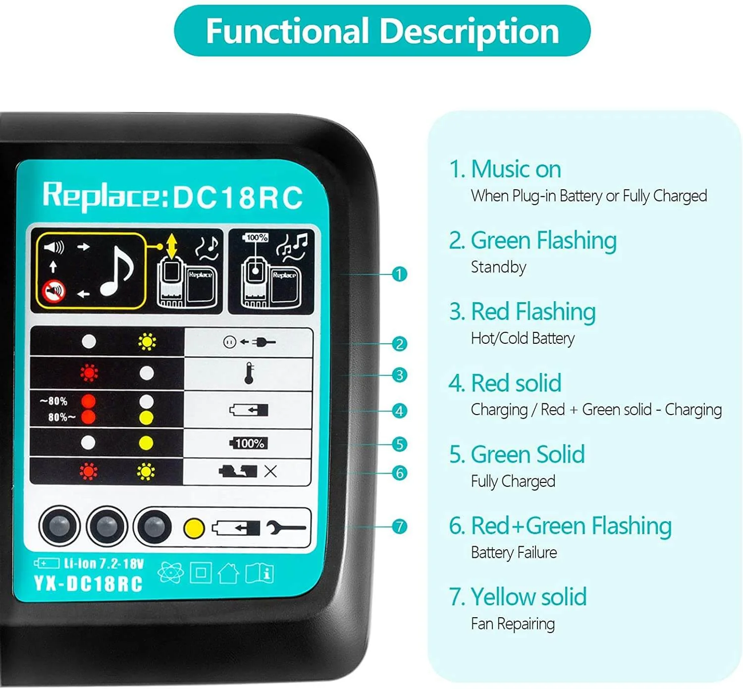 For Makita Replacement Battery Charger 14.4V-18V Li-ion Battery Charger | 6A DC18RC Rapid Charger - Image 4
